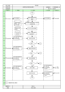 区域公司项目部业绩奖金审批发放流程