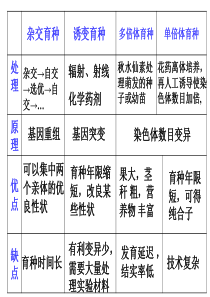 6-2基因工程