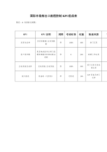 国际市场部-出口流程控制关键业绩考核指标（KPI）