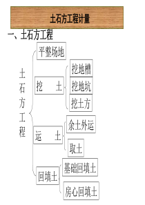 62土石方工程量与桩基础