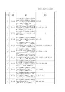 银行消费者权益保护知识竞赛题库