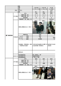 附表一：消费者调研报告