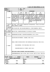 工会副主席关键业绩指标表