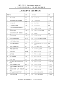 工程部经理与部门业绩考核标准