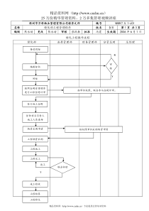 7.5.1-J01绿化部工程管理程序