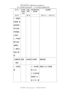 常务副总裁关键业绩指标合同(1)