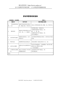 建材行业-仓储部-原材料管理关键业绩指标（KPI）