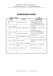 建材行业-售后服务部-安装班长关键业绩指标（KPI）