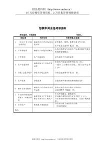 建材行业-生产部-包装车间主任关键业绩指标（KPI）