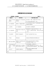 建材行业-生产部-四面刨车间主任关键业绩指标（KPI）