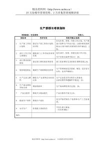 建材行业-生产部-部长关键业绩指标（KPI）