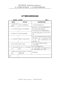 建材行业-生产部-部长助理关键业绩指标（KPI）