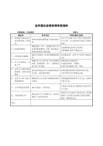 建材行业-运作副总经理助理关键业绩指标（KPI）