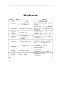 建材行业-采购部-原材料采购关键业绩指标（KPI）