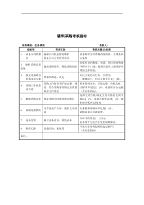 建材行业-采购部-辅料采购关键业绩指标（KPI）