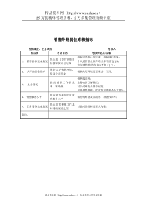 建材行业-销售部-销售导购岗位关键业绩指标（KPI）