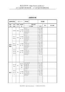 德龙-业绩评价表