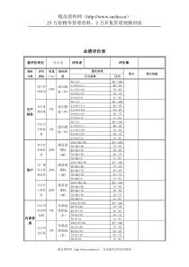 德龙钢铁-办公室业绩评价表