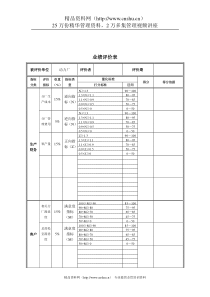 德龙钢铁-动力厂业绩评价表