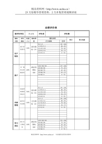 德龙钢铁-机动处业绩评价表