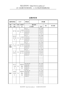 德龙钢铁-炼钢厂业绩评价表