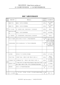 德龙钢铁-烧结厂业绩评价指标说明