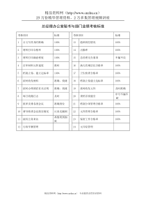 总经理办公室秘书与部门业绩考核标准