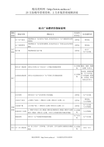 德龙钢铁-动力厂业绩评价指标说明