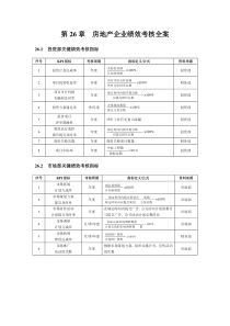 房地产企业绩效考核全案