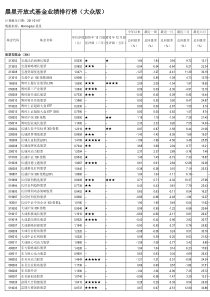 晨星开放式基金业绩排行榜