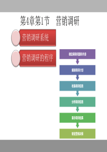 最新版 营销管理 第4章 简易版