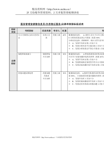 服务管理室销售信息员(负责售后服务)业绩考核指标组成表