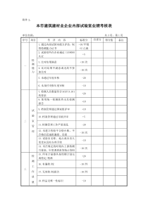 本市建筑建材业企业内部试验室业绩考核表