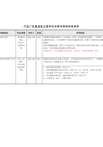 机械行业-产品广告策划室主管关键业绩指标(KPI)