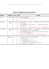 机械行业-营销公司专项律师关键业绩指标(KPI)