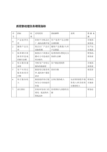 机械行业-质控部经理关键业绩指标(KPI)