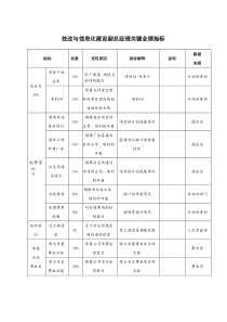 某军品企业技改与信息化建设副总经理关键业绩指标