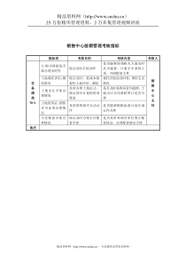 某房地产公司销售中心前期管理考核指标