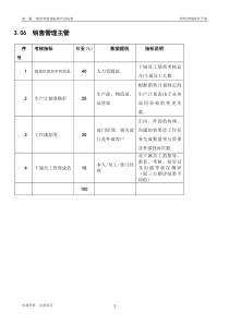 某粮油工业公司饼粕销售部销售管理主管岗位绩效考核指标