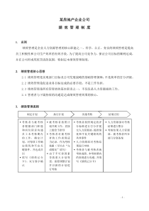 某房地产企业绩效考核制度