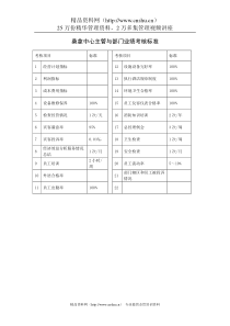 桑拿中心主管与部门业绩考核标准