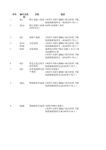 88j1-1工程做法excel版