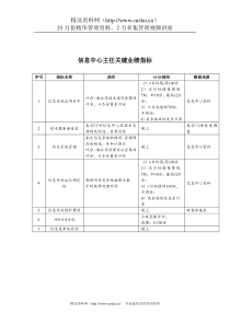 济公沙锅餐饮公司信息中心主任关键业绩指标