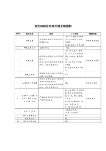 济公沙锅餐饮公司研发部副总经理关键业绩指标