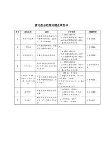 济公沙锅餐饮公司营运副总经理关键业绩指标