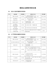 煤炭企业绩效考核全案