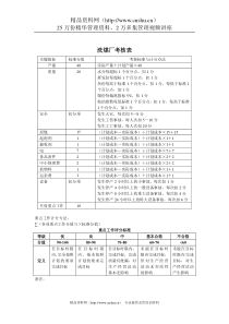 煤炭行业-洗煤厂关键业绩指标（KPI）