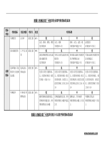 生产准备部-混凝土机械总装厂司机关键业绩考核指标（KPI）