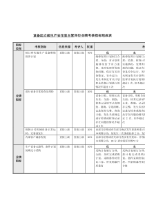 生产安全室主管岗位业绩考核指标表