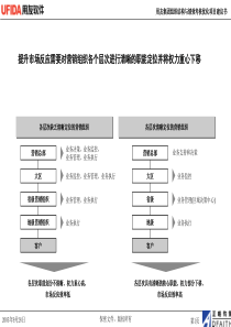 用友软件营销组织和管理平台设计